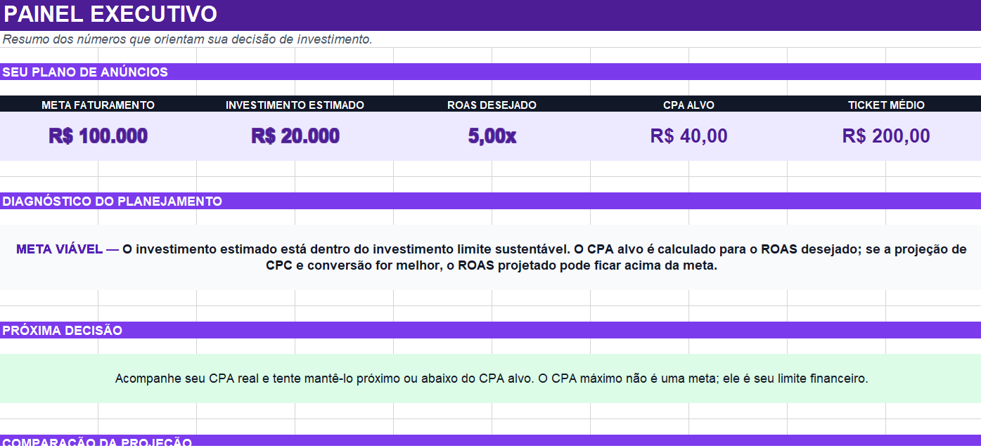 Diagnóstico de viabilidade da planilha com meta de faturamento, investimento estimado e ROAS desejado